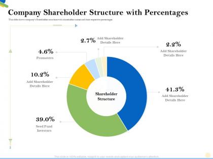 Company shareholder structure with percentages seed fund ppt powerpoint presentation slides samples