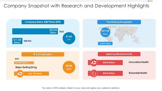 Company Snapshot With Research And Development Highlights