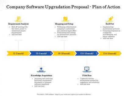 Company software upgradation proposal plan of action ppt powerpoint download