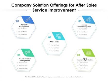 Company solution offerings for after sales service improvement