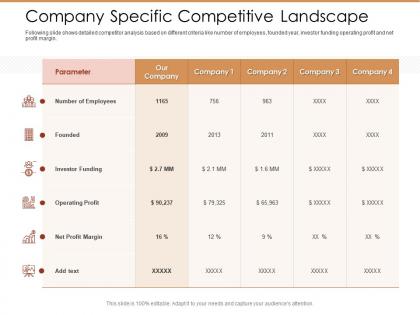 Company specific competitive landscape ppt graphics pictures