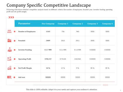 Company specific competitive landscape ppt powerpoint tutorials