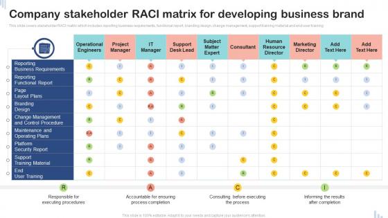 Company Stakeholder RACI Matrix For Developing Business Brand