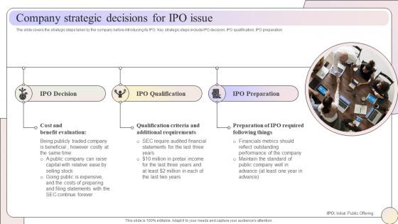 Company Strategic Decisions For Ipo Issue Raise Capital Through Equity Convertible Bond Financing