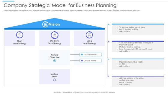 Company Strategic Model For Business Planning