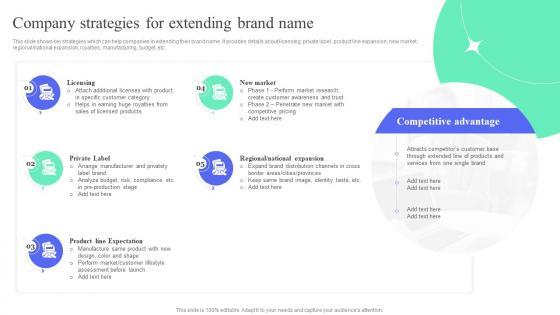 Company Strategies For Extending Brand Name How To Perform Product Lifecycle Extension