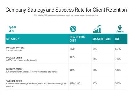Company strategy and success rate for client retention