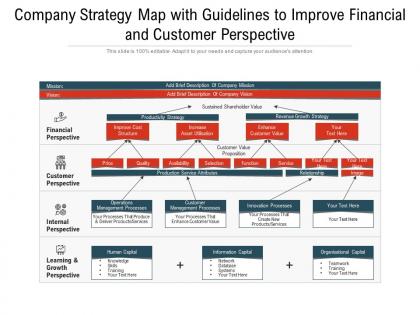 Company strategy map with guidelines to improve financial and customer perspective