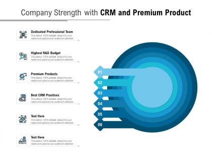 Company strength with crm and premium product
