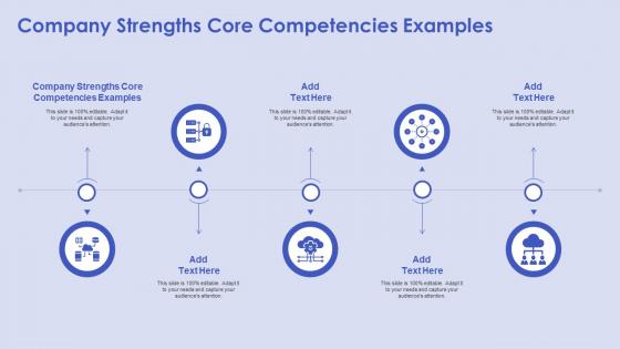 Company Strengths Core Competencies Examples In Powerpoint And Google Slides Cpb