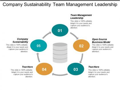Company sustainability team management leadership open source business model cpb