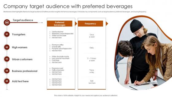 Company Target Audience With Preferred Beverages Luxury Coffee Brand Company Profile CP SS V