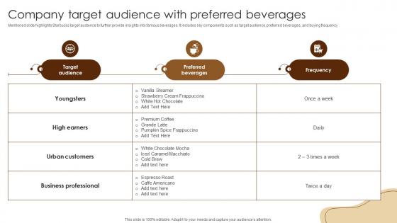 Company Target Audience With Preferred Coffee Business Company Profile CP SS V