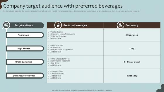 Company Target Audience With Preferred Coffee House Company Profile CP SS V