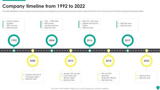 Company Timeline From 1992 To 2022 Security Guard Service Company Profile