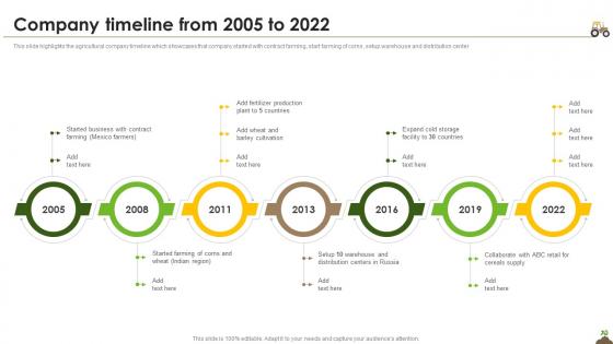 Company Timeline From 2005 To 2022 Agriculture Company Profile Ppt Powerpoint Presentation File Icon