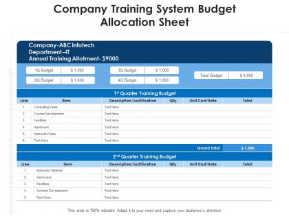 Company training system budget allocation sheet