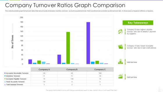 Company turnover ratios graph comparison