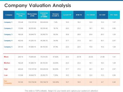 Company valuation analysis ppt powerpoint presentation pictures