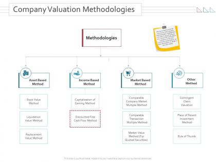 Company valuation methodologies merger and takeovers ppt powerpoint structure