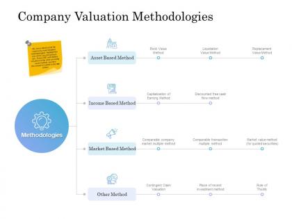 Company valuation methodologies ppt powerpoint presentation topics