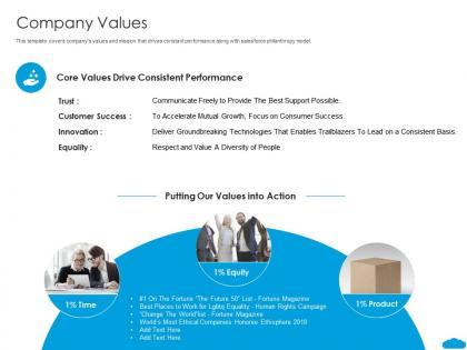 Company values salesforce investor funding elevator ppt information