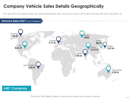 Company vehicle sales details geographically consider inorganic growth expand business enterprise