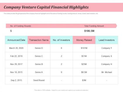 Company venture capital financial highlights beauty and personal care product