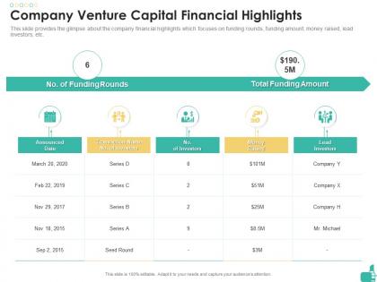 Company venture capital financial highlights cosmetic product investor funding elevator