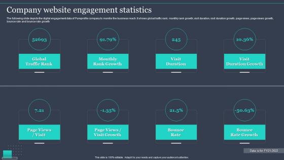 Company Website Engagement Statistics Pureprofile Company Profile Ppt Ideas Graphics Pictures
