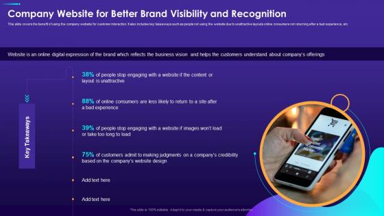 Company Website For Better Brand Visibility And Recognition Digital Consumer Touchpoint Strategy