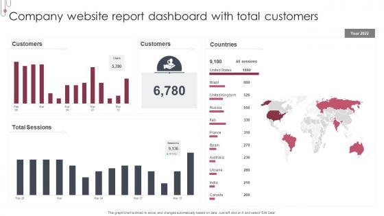 Company Website Report Dashboard Snapshot With Total Customers