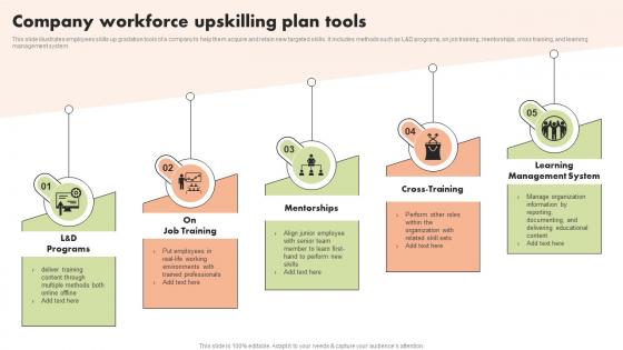 Company Workforce Upskilling Plan Tools