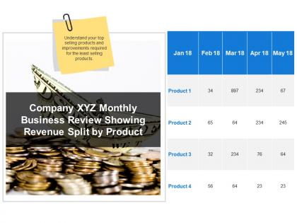 Company xyz monthly business review showing revenue split by product