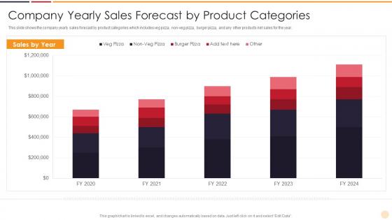 Company Yearly Sales Forecast By Strategies Startups Need Support Growth Business