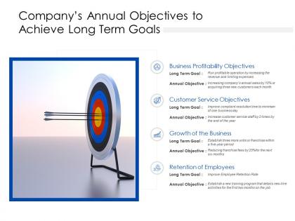 Companys annual objectives to achieve long term goals