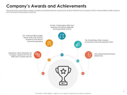Companys awards and achievements raise non repayable funds public corporations ppt inspiration