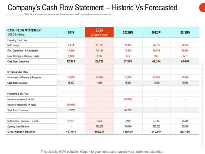 Companys cash flow statement historic vs forecasted ppt powerpoint portrait