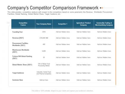 Companys competitor comparison framework raise investment grant public corporations ppt topic
