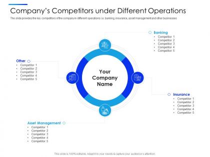 Companys competitors under different operations equity secondaries pitch deck ppt download