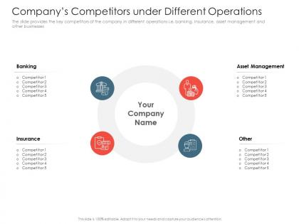 Companys competitors under different operations investment pitch presentations raise ppt tips