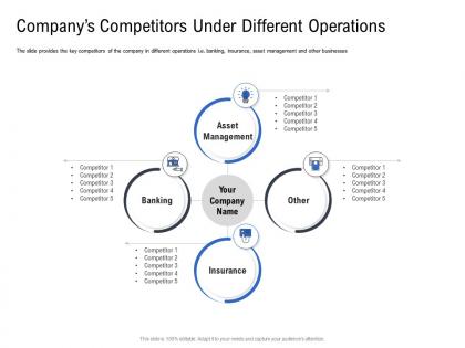 Companys competitors under different operations pitch deck to raise funding from spot market ppt themes