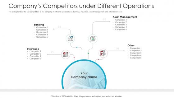 Companys Competitors Under Different Operations Raise Funds Spot Market Ppt Mockup