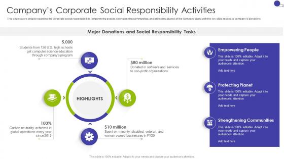 Companys Corporate Social Responsibility Key Business Details Of A Technology Company