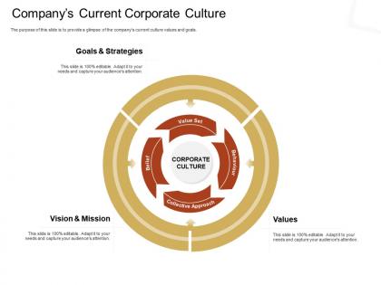 Companys current corporate culture mission m2347 ppt powerpoint presentation inspiration