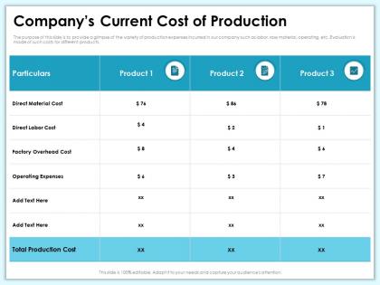 Companys current cost of production factory overhead ppt powerpoint presentation pictures slide