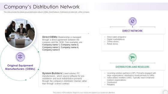 Companys Distribution Network It Company Report Sample
