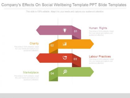 Companys effects on social wellbeing template ppt slide templates