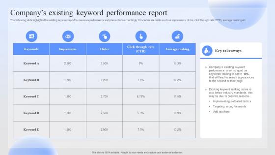 Companys Existing Keyword Performance Successful Paid Ad Campaign Launch