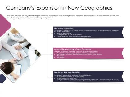 Companys expansion in new geographies pitch deck for after market investment ppt slides
